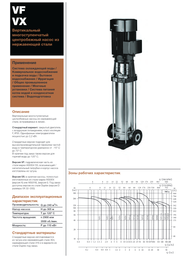 Вертикальный многоступенчатый насос Hydroo VX3-3R 0037 T 2340 5 2